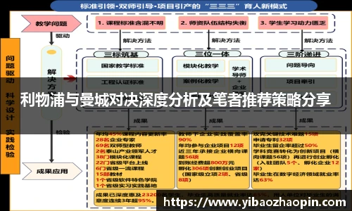 利物浦与曼城对决深度分析及笔者推荐策略分享